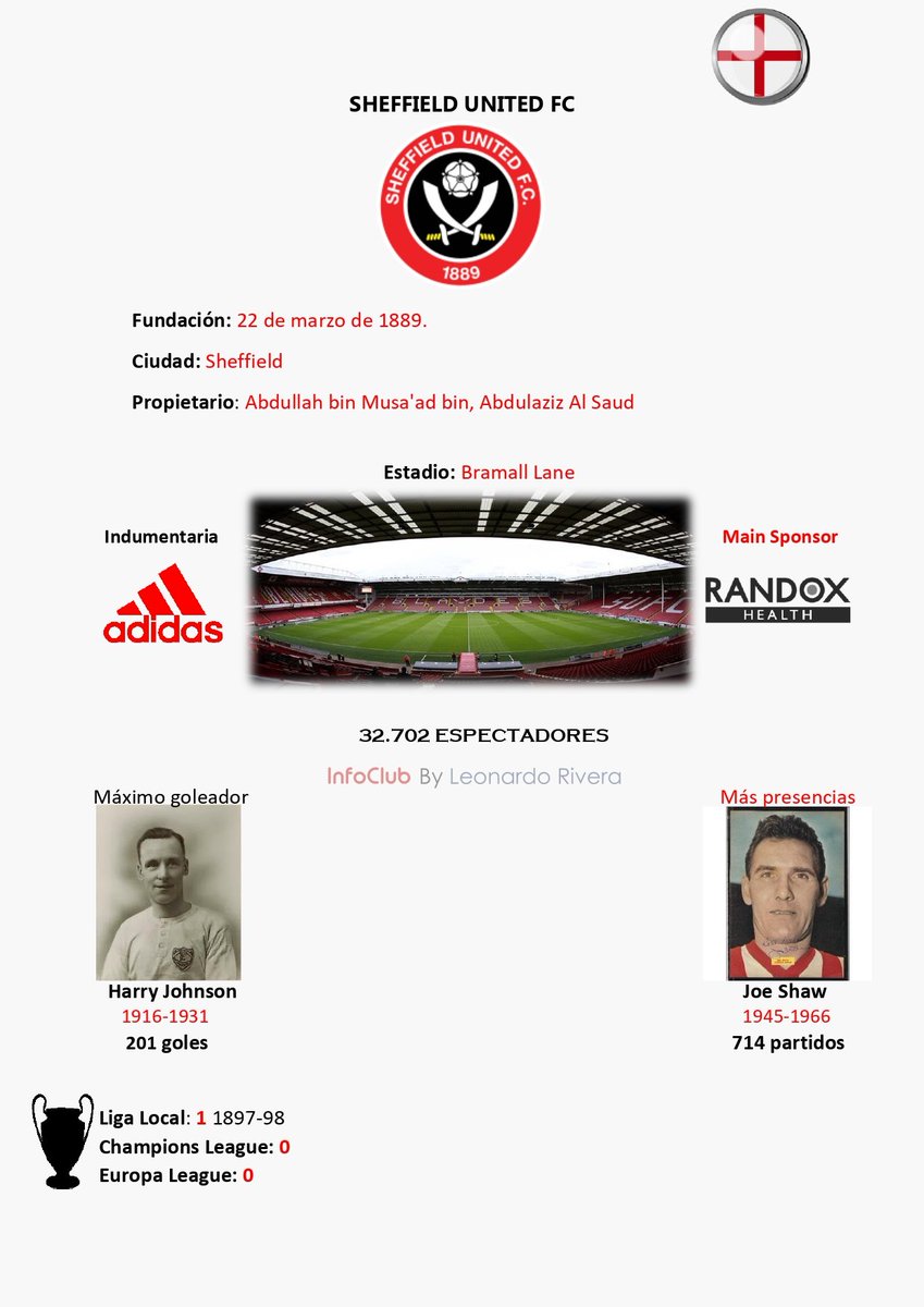 Info de <a href="/SheffieldUnited/">Sheffield United</a>
#theblades #SheffieldUnited #Premiership