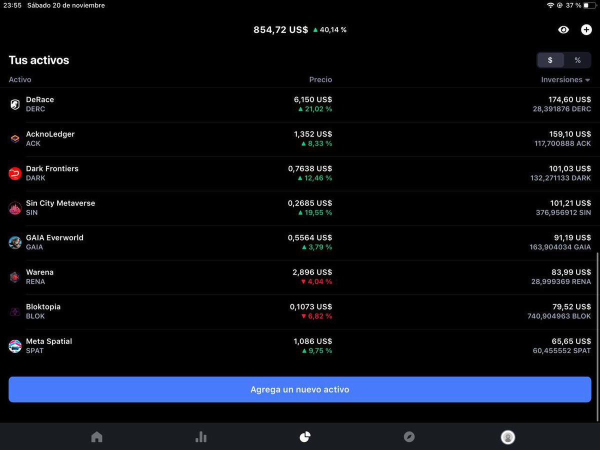 CriptoGemas_R4H's tweet photo. 📌 Buenas comunidad❗️

🚀Os dejamos los 8 proyectos que formarán la #cartera de #inversión:

DeRace $DERC, Bloktopia $BLOK, Meta Spatial $SPAT, Gaia Everworld $GAIA, Acknoledger $ACK, Dark Frontiers $DARK, Warena $RENA y SinCity $SIN, proyectos del #metaverso y #NFT https://t.co/LjsFZIs7yh