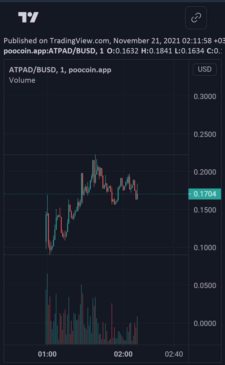 Kriptolooo's tweet photo. #ATOMPAD bugün pancakeswap da listelendi. $SMG @smaugsnft ve @LunaPadOfficial tarafından destekleniyor. Güzel bir ekip. $ATPAD ufak bir miktar ile deneyeceğim. Gemlerin risklerini unutmayınız. Lütfen üzülmeyecek miktarlar deneyiniz🌸
0x48ee0cc862143772feabaf9b4757c36735d1052e https://t.co/GSy1zvLF2T