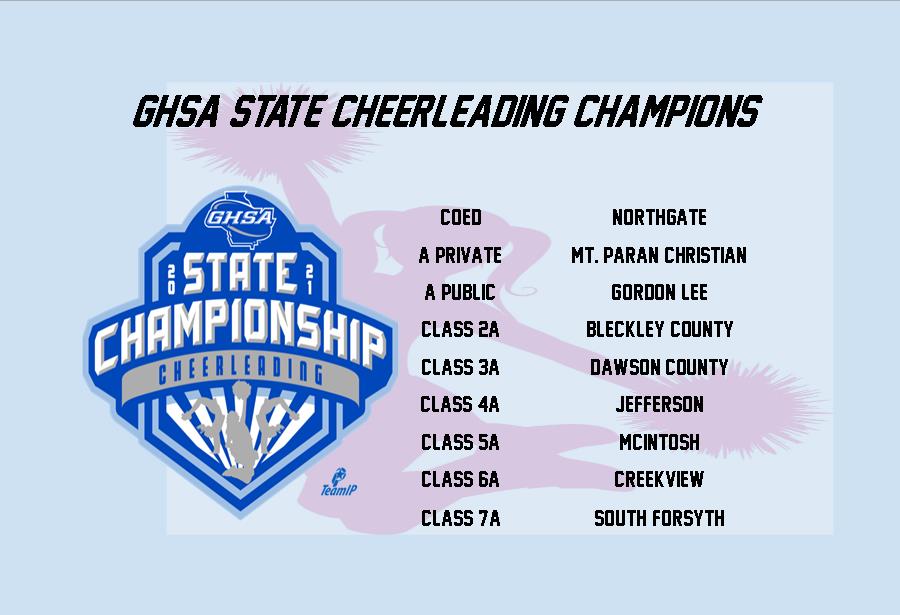 OfficialGHSA's tweet photo. Congratulations to the 2021
State Cheerleading Champions 🏆 
Thanks to  @MaconCentreplex 
@Nfinity  @teamip  @NFHSNetwork  @GPBsports https://t.co/N1A880gCuf