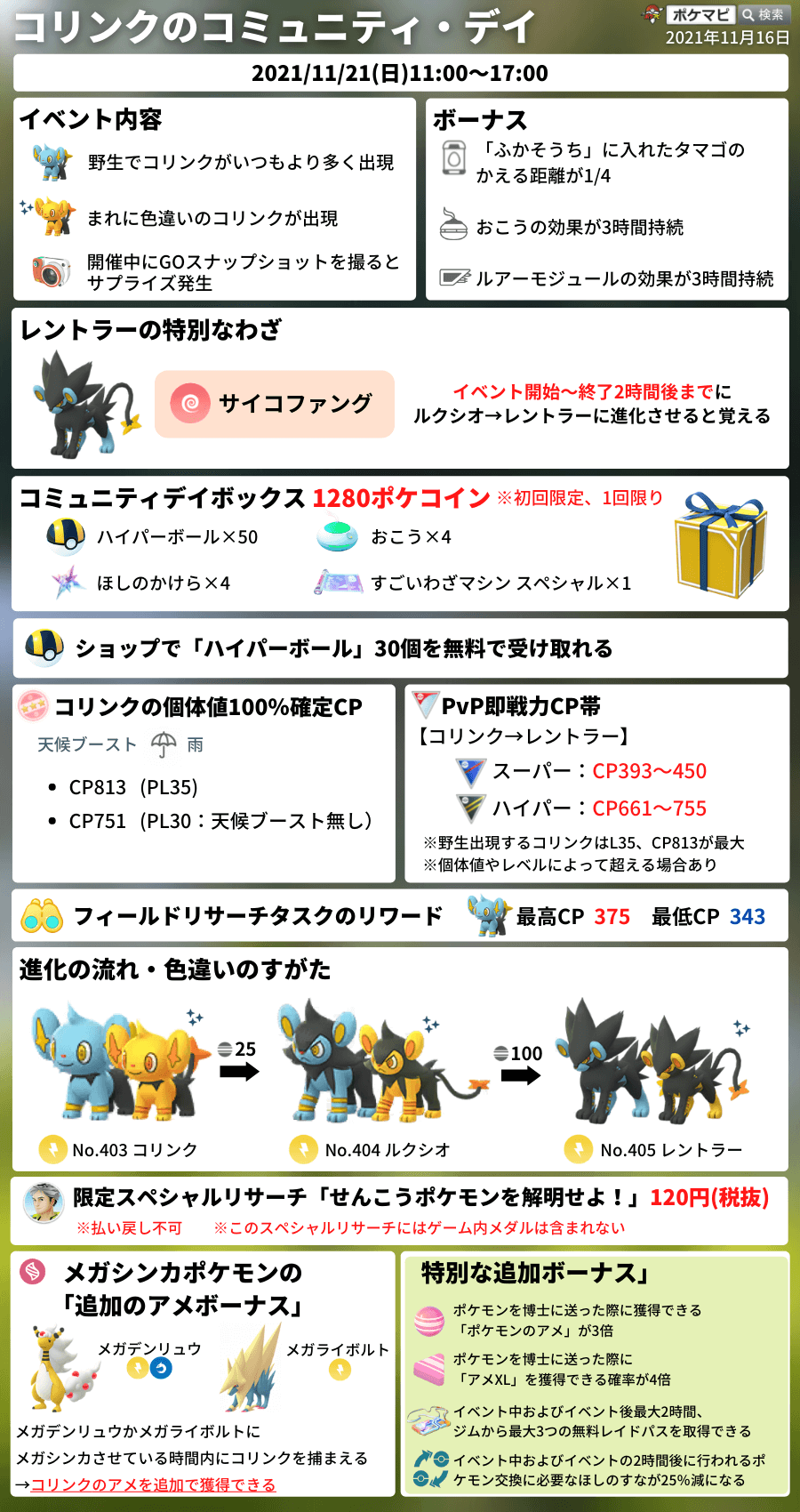 ポケモンgo攻略情報 ポケマピ Rt Pokemapi コリンクのコミュニティ デイ開催 21 11 21 日 11時 17時 今回のイベント中の色違いコリンクとの遭遇状況を ぜひ投稿してください 詳細 みなさんの結果ログはこちら T Co O9ect8pu4j