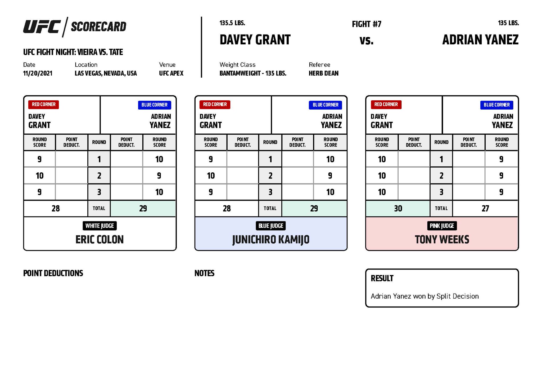 UFC News على X: &ldquo;#UFCVegas43 Official Scorecard: Davey Grant vs 