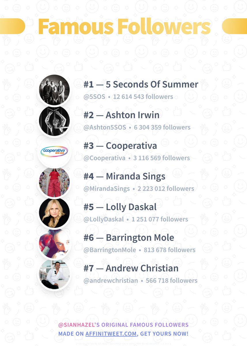 SianHazel's tweet photo. ✨ Famous Followers

🥇 5SOS
🥈 Ashton5SOS
🥉 Cooperativa
🏅 MirandaSings
🏅 LollyDaskal
🏅 BarringtonMole
🏅 andrewchristian

➡️ https://t.co/OKCpyLKD0b https://t.co/TD4uCu2v8O