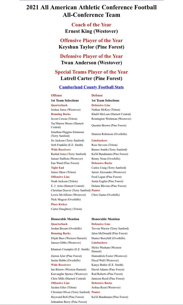 PfhsTrojans's tweet photo. Congrats to All of our Trojan 1st team All-conference and Honorable mention  selections, and this year’s All-American conference offensive and special teams players of the year @keyshuntaylorr @othatstrell #TrojanPride https://t.co/9dbaIvu3SH