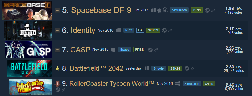 Jake Lucky On Twitter Battlefield 2042 Is Now In The Top 10 Worst jake-lucky-on-twitter-battlefield-2042-is-now-in-the-top-10-worst