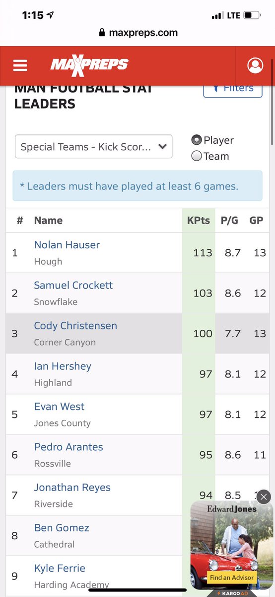 #1 in Kick Scoring for Georgia , #5 in the country.