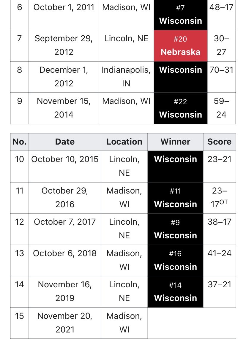 JohnBoelAuthor's tweet photo. I want to thank Nebraska for joining the Big 10.
#9of10
#OnWisconsin https://t.co/WLHSNCdCB3