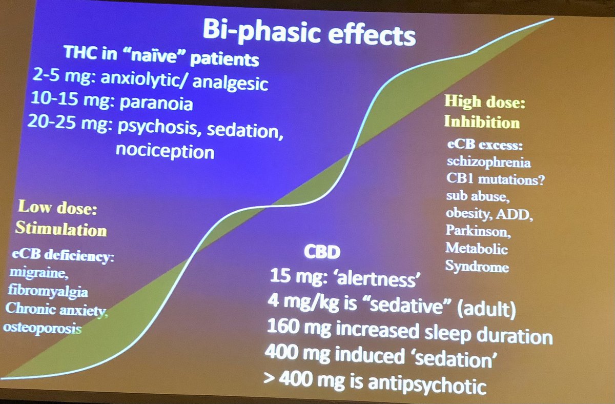 Heather Jackson, PhD, APRN, FAANP (@jacksonheatherj) on Twitter photo Lovely summary of #cannabinoid dosing and effect by Dr. Mark Wallace <a href="/ASRA_Society/">ASRA Pain Medicine</a> #ASRAFALL21 #NP_PA_RN_SIG <a href="/AlexisWeber25/">Alexis Weber</a> <a href="/DrKimBaylessNP/">Kim Bayless, DNP, FNP-BC</a> <a href="/TobiHunterDNP/">Tobi Hunter</a> <a href="/JaminaJohn/">Jamina John</a> Lovely summary of #cannabinoid dosing and effect by Dr. Mark Wallace <a href="/ASRA_Society/">ASRA Pain Medicine</a> #ASRAFALL21 #NP_PA_RN_SIG <a href="/AlexisWeber25/">Alexis Weber</a> <a href="/DrKimBaylessNP/">Kim Bayless, DNP, FNP-BC</a> <a href="/TobiHunterDNP/">Tobi Hunter</a> <a href="/JaminaJohn/">Jamina John</a>