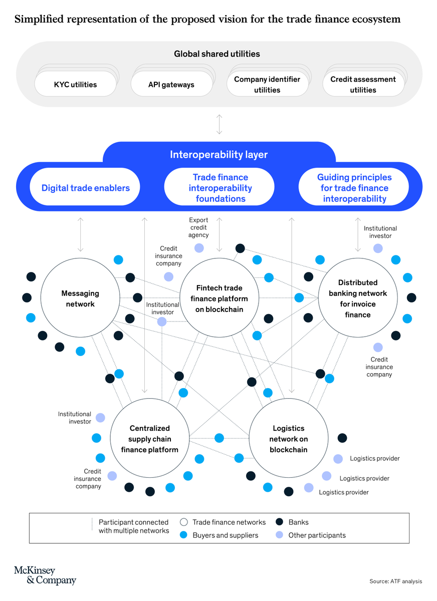 McKinsey & Company tweet media