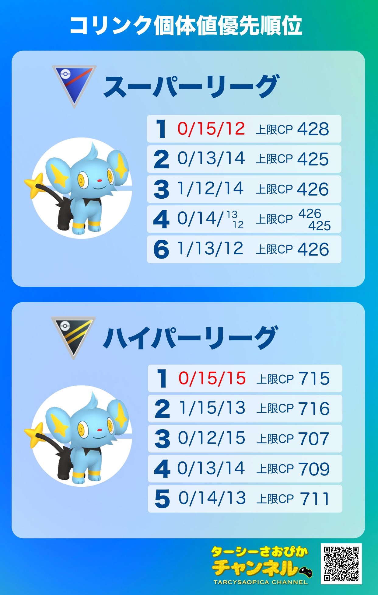 マット ポケモンgo朱 Go Twitter