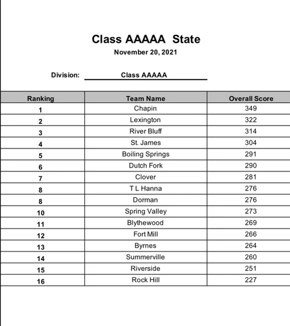 BSHS Athletics tweet media