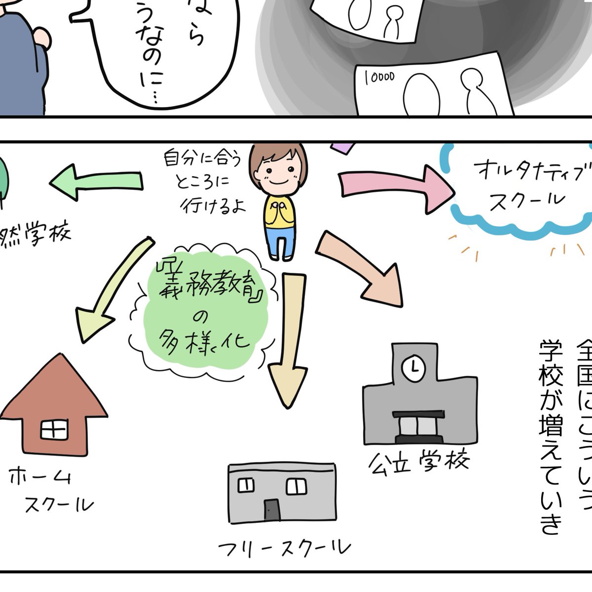21時、友人の活動応援マンガをアップしますー!
子どもに公立学校に通わない選択をさせた上でホームスクーラーをし『学びの場の選択肢を増やしたい!』と、ついに学校を立ち上げたのです。
とても感動したのでマンガにしました。
支援の輪を広げるため、拡散頂けると嬉しいです。