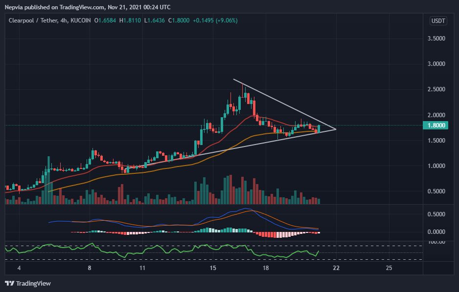 $Cpool preparing getting ready for a run