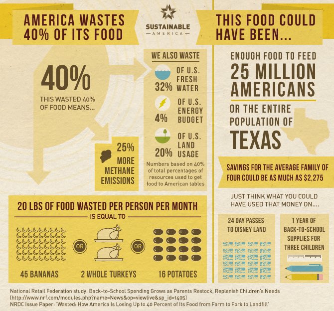 DFW_HH's tweet photo. We must address this issue and change it ASAP! https://t.co/I2WZU2vLeI