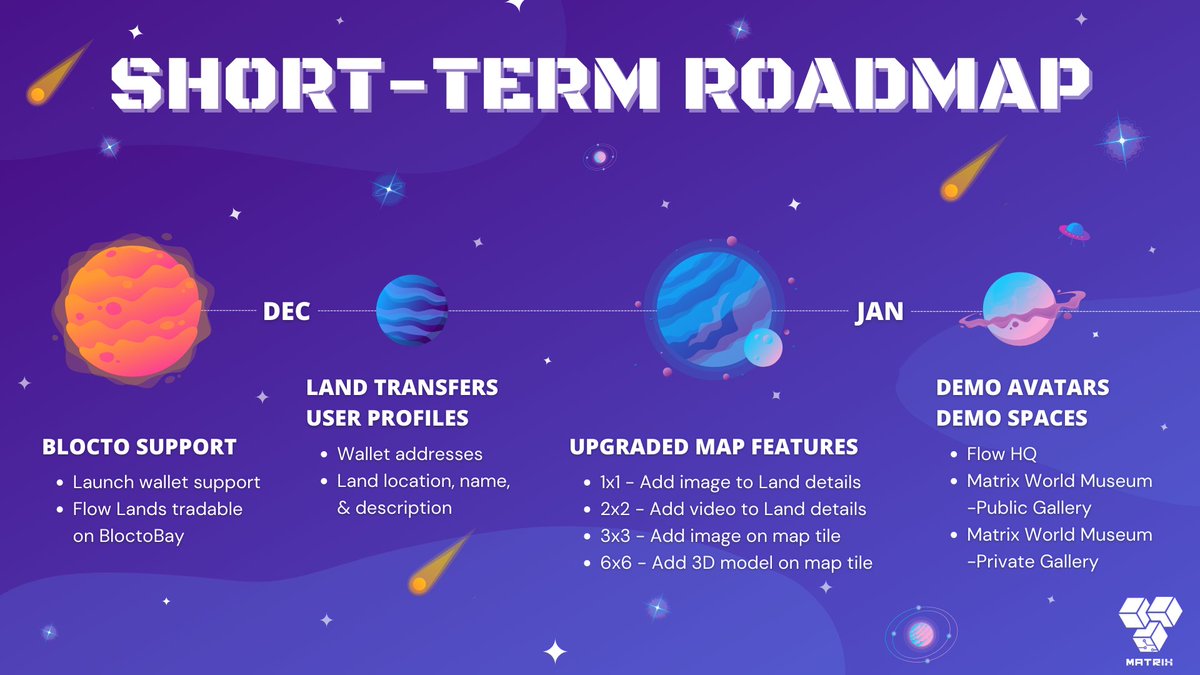 WORLD3_AI's tweet photo. We just released a new short-term roadmap for our #Metaverse 

Take a look to see what's coming up next 🔥

👇More details in the article below 👇
https://t.co/K942qT7al3 https://t.co/2VjgfqNQ2M