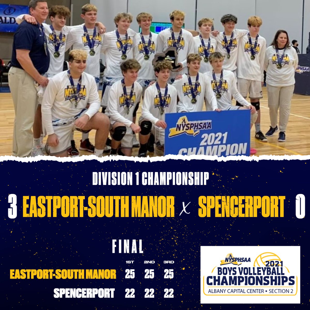 Congratulations to <a href="/esm_csd/">Eastport-South Manor Central School District</a> for winning the 2021 #NYSPHSAA Boys Volleyball Championship.