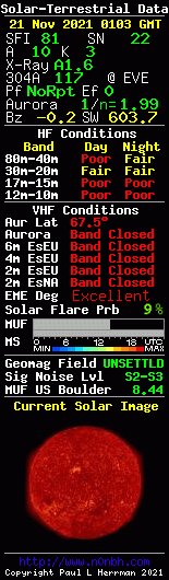 wa1gov's tweet photo. Solar-Terrestrial Data, HF/VHF #hamradio #bandconditions via https://t.co/703U0dMATr https://t.co/Hz1NBfnXNn