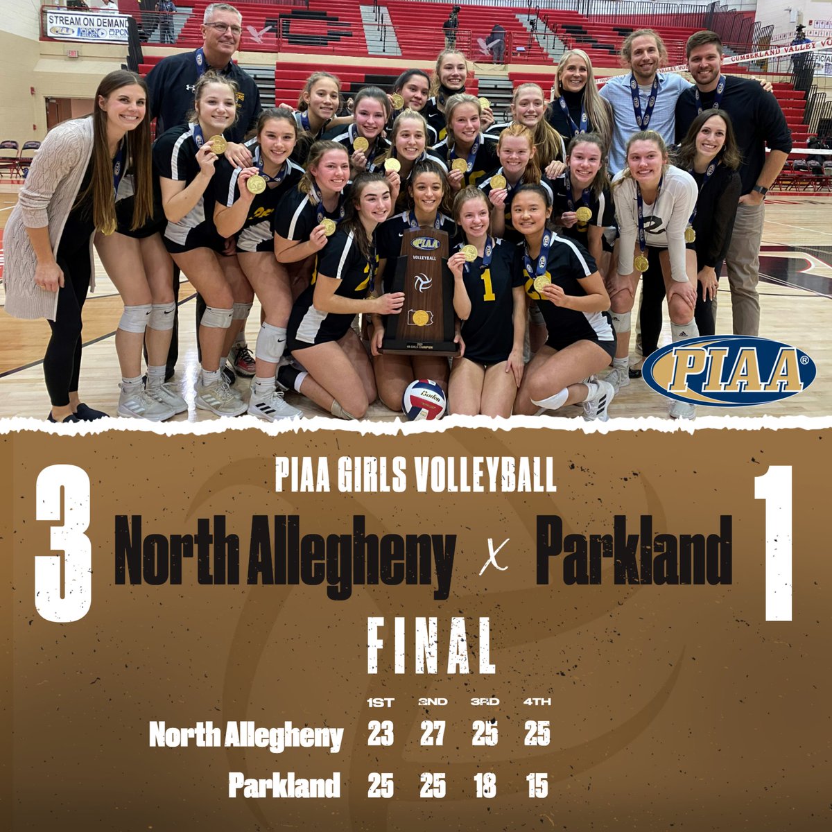 #PIAAVolleyball North Allegheny defeats Parkland to become the 4A PIAA Girls' Volleyball Champions