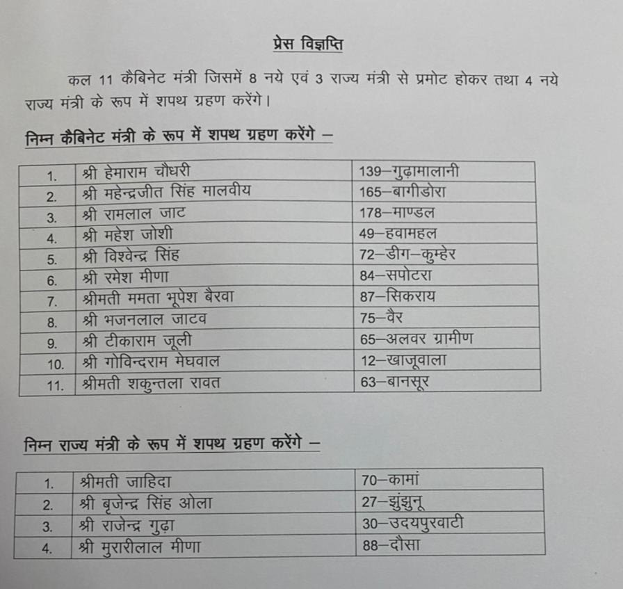 राज्य सरकार में नवनियुक्त सभी मंत्रियो को शिक्षक संघ <a href="/RESTARajasthan/">शिक्षक संघ रेसटा,राज.।</a> की ओर से बहुत बहुत बधाई और शुभकामनाएं।
@Govindram_INC 
<a href="/AapkaMurarilal/">Murari Lal Meena</a> 
<a href="/SachinPilot/">Sachin Pilot</a> 
<a href="/INCRajasthan/">Rajasthan PCC</a> 
<a href="/ashokgehlot51/">Ashok Gehlot</a> 
@PLMeena_lalsot