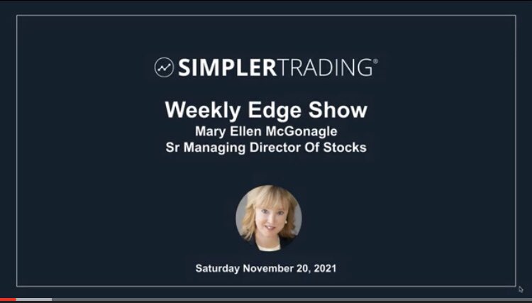 abbysoptions's tweet image. Mary Ellen #simplertrading I like these weekend videos