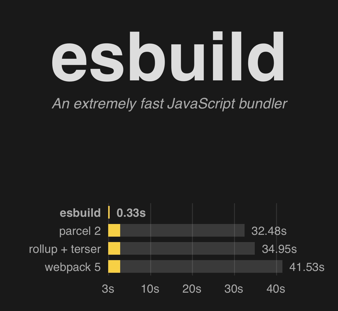 JSitorEditor's tweet image. We need to upgrade!! 

#esbuild #javascript #100DaysOfCode #CodeNewbie #freeCodeCamp #webdev #CodeNewbie