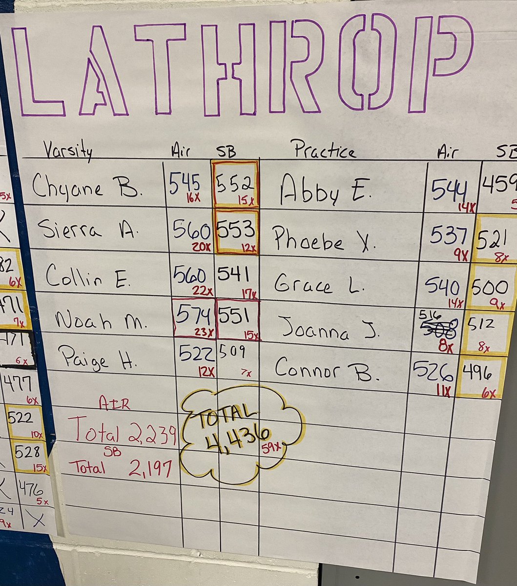 Region VI Air Rifle and Small Bore Champions! Paige Hochhalter, Noah Meierotto, Colin Eberhart, Sierra Accola and Chyane Burns!