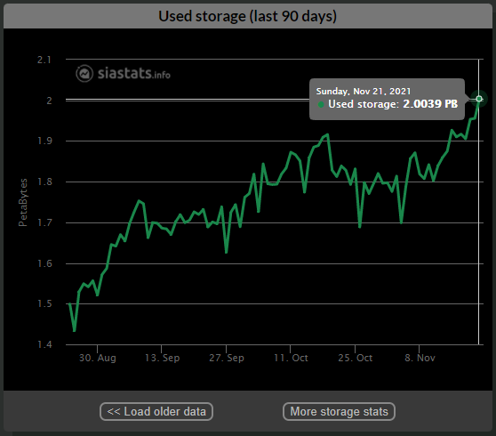 Sia Foundation tweet media