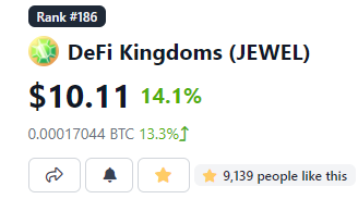 They did it! $10 #JEWEL!

Gotta love <a href="/DefiKingdoms/">DeFi Kingdoms 🔺🌿</a>