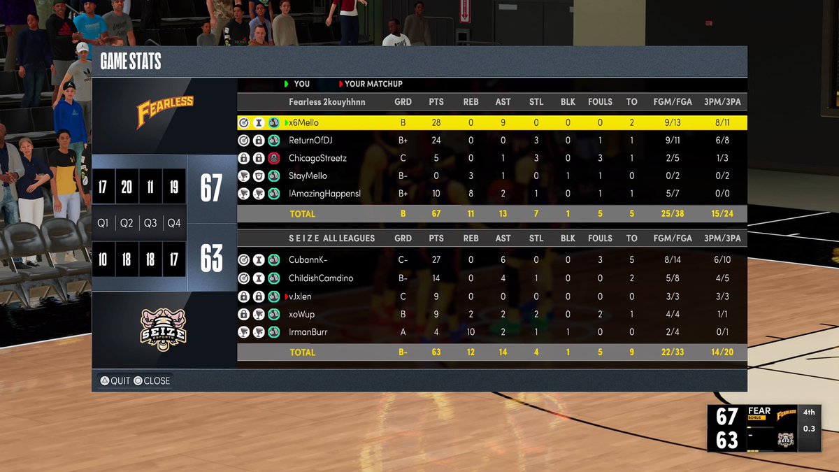 FEARLESS2kk's tweet photo. Ggs to @SeizeEsports (PizzaMan and His Workers) as we advance to the 2nd round of @MilitiaLeague 

Pg:@x6Mello 
Sg:@Yallknowdj_ 
Sf:@MeanStreetz_ 
Pf:@StayMeIIo 
C:@AmazingHappensI 

@RankEm_ @mattmorg_ @AdbaPro @2kCompGames @GsTaR____ @youFamousEnough  @yeynotgaming https://t.co/P05efeekAl
