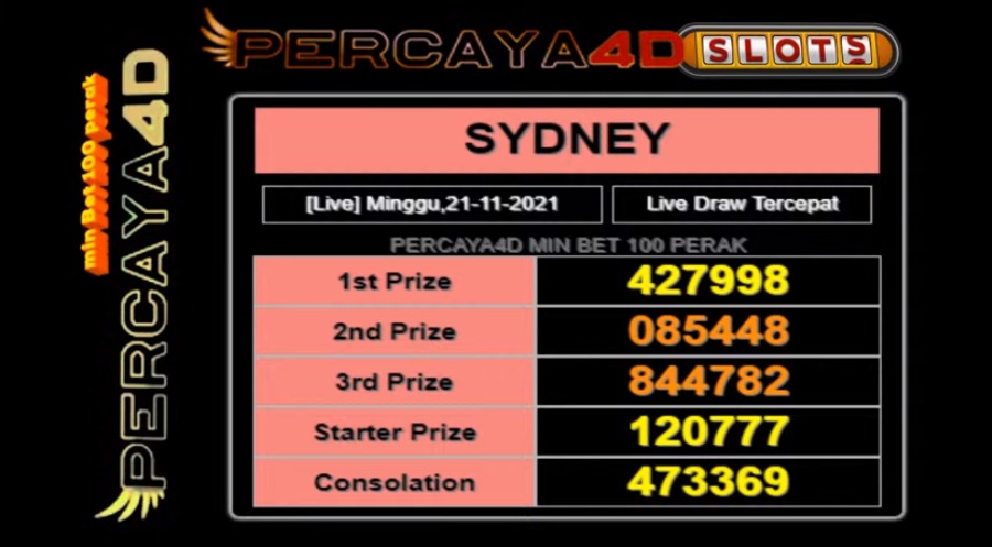 Livedrawsidney Twitter Search Twitter Livedrawsidney Twitter Search Twitter