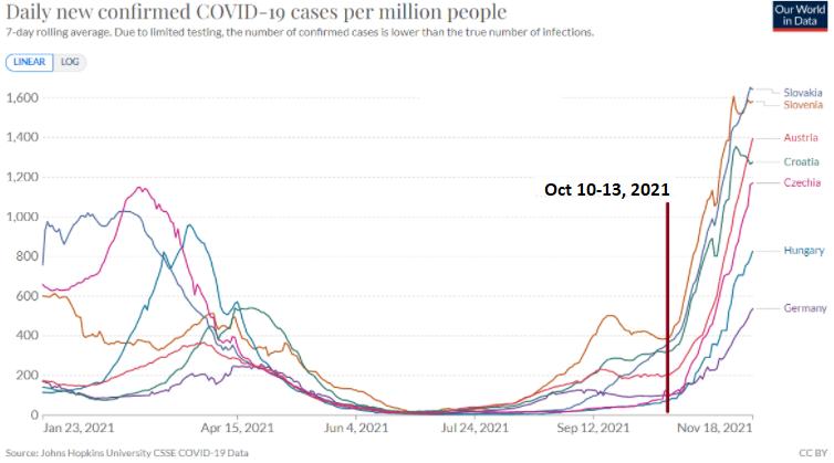What happened in Central Europe on Oct 10-13 so that many people started to become ill?