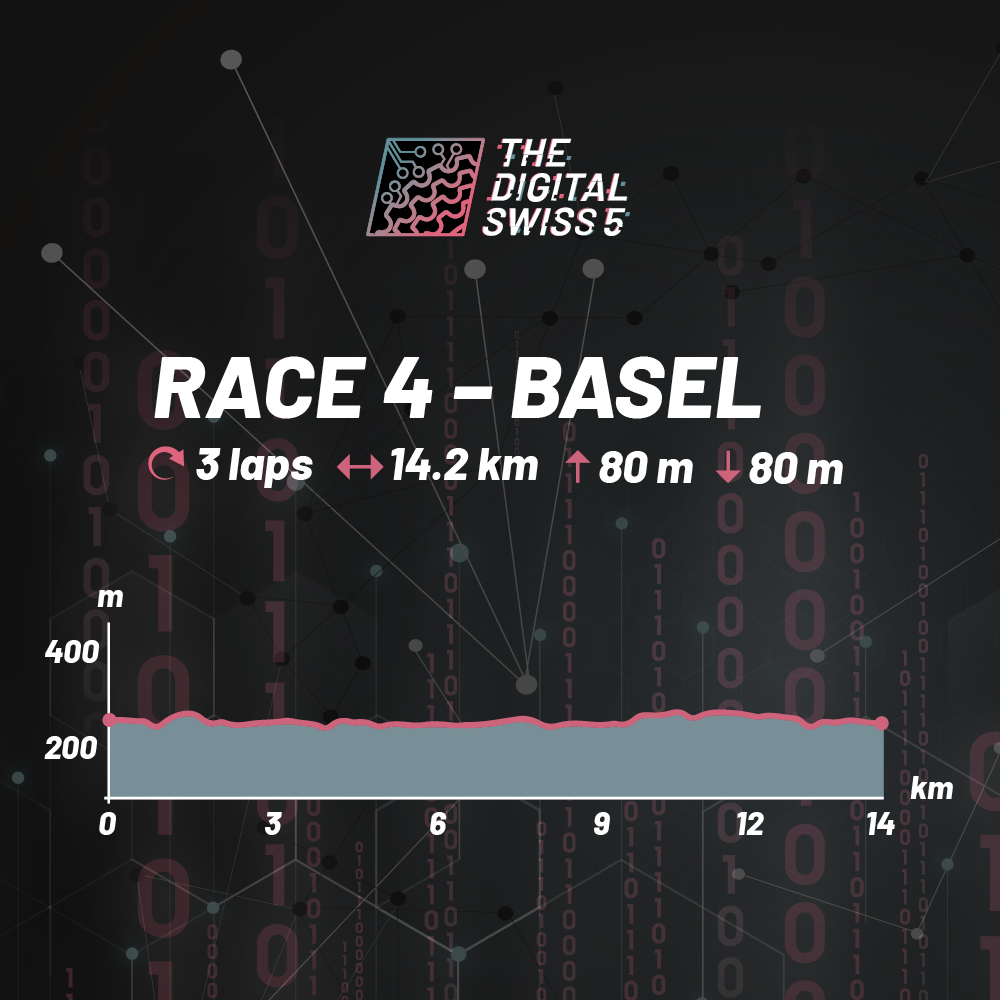 DigitalSwiss5's tweet photo. The final day at The Digital Swiss 5 starts with the race in Basel😍👍🚴‍♂️ More about the route can be found here https://t.co/2vzveWM0af
.
#digitalswiss5 #digitalcycling #basel https://t.co/vXtRVAzMzw