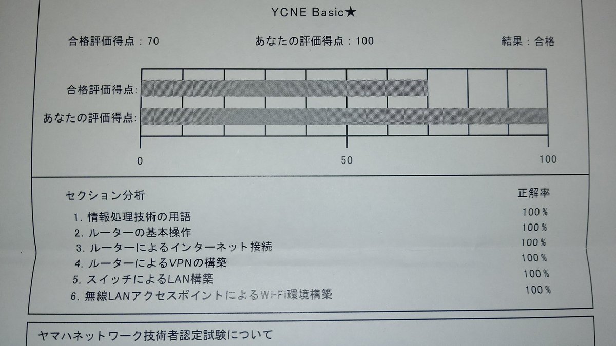 HectPascal's tweet photo. もらったチケット有効に活かせて良かった。
ネットワークなどのITインフラを生業にして12年、それなりにRTX触ってきたので、不合格は絶対にまずいなぁと、少しだけ勉強したら、いい結果でした。
面目躍如。
#YCNE https://t.co/Jyj8kfOZbX