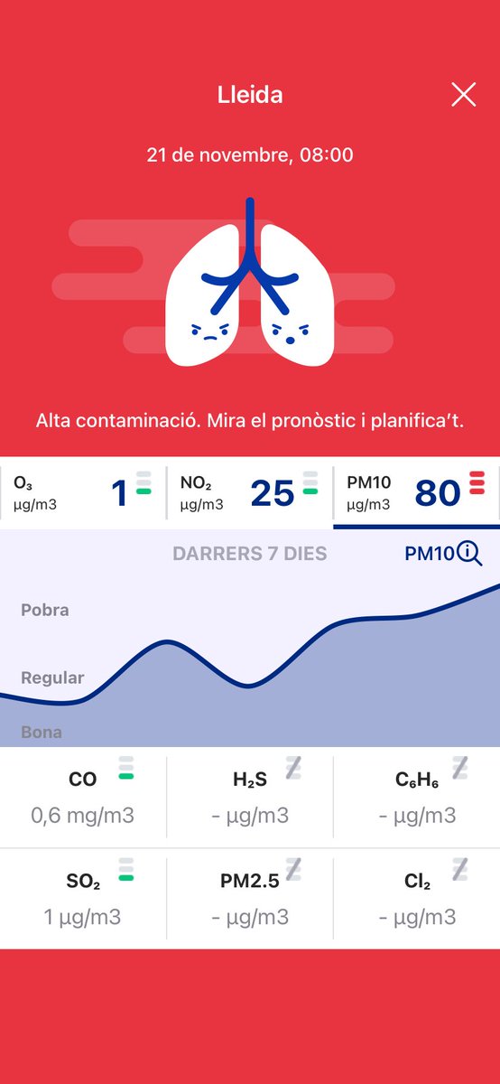 lleida_verda's tweet photo. Alta contaminacio! Avui mitja marato a Lleida i la @paerialleida no fa res MAI! ⁦@amicsdelalletja⁩ ⁦@enbiciperlleida⁩ La premsa lleidatana ⁦@SEGREcom⁩ ⁦@LaManyanacat⁩ obvia les dades dia si dia tb! Tot plegat molt impropi dels temps actuals! https://t.co/bFgyhhcqsN