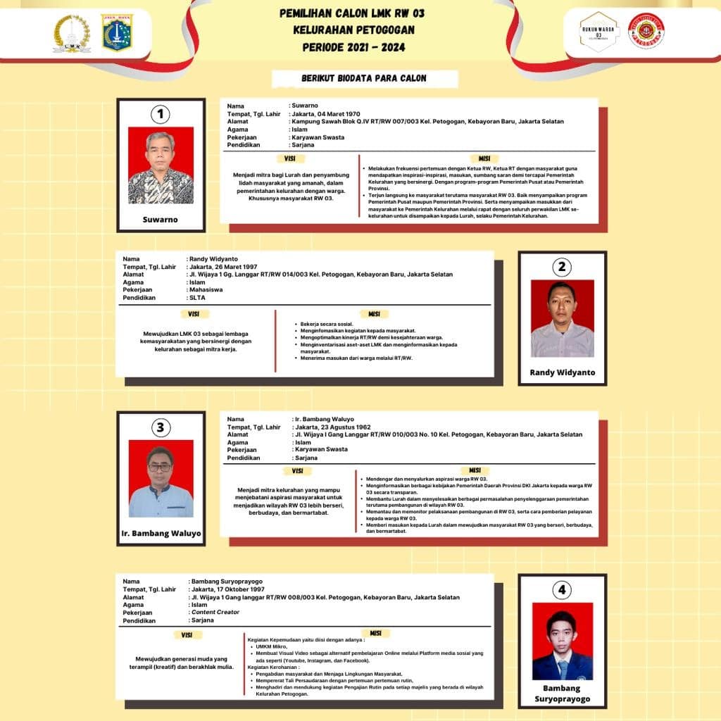 ruwar03's tweet photo. Assalamualaikum wr wb..
Selamat Siang Sobat 03, Udah pada tau belum siapa aja sih calon LMK RW 03?  Nah untuk yang belum tau, siang ini mimin mau kenalin Calon LMK RW 03 Kelurahan Petogogan dari nomor urut 1 s/d 4. 
.
Yuk Sobat disimak baik-baik, visi &amp; misi dari Calon LMK RW 03 https://t.co/5FoCHd99iS