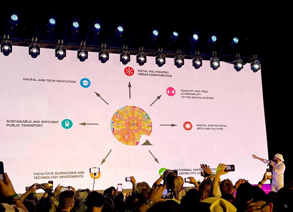 The #BitcoinCity model in El Salvador mirrors the economic free zones in other nations, with the core difference of #Bitcoin at the center