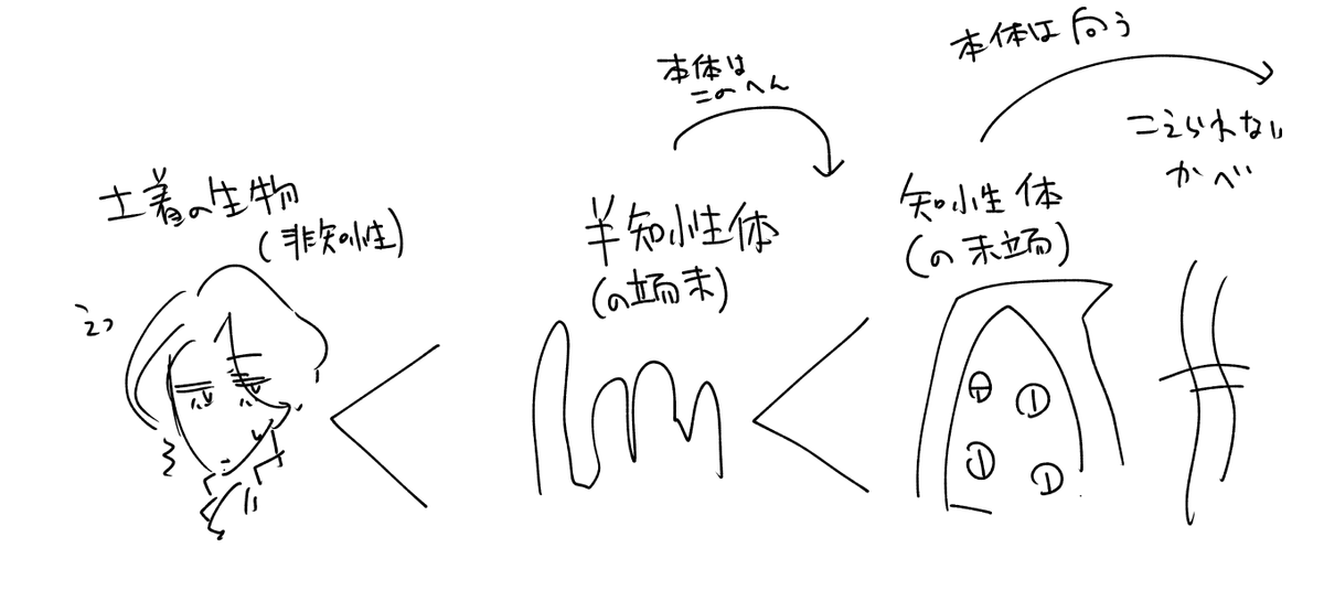 神話生物様並感(ハスター様感覚) 