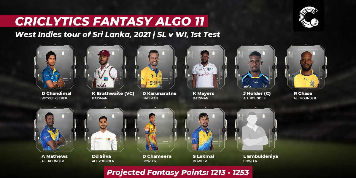 weRcricket's tweet photo. Here's the #Criclytics #AlgorithmXI fantasy team for today's #SLvWI match.
Projected points: 1213 - 1253
Captain: Jason Holder
Vice Captain: Kraigg Brathwaite
For more fantasy teams 👉 https://t.co/AJPT6XtQR2
#WIvSL #SLvsWI #WIvsSL https://t.co/3X4OGYhJwg