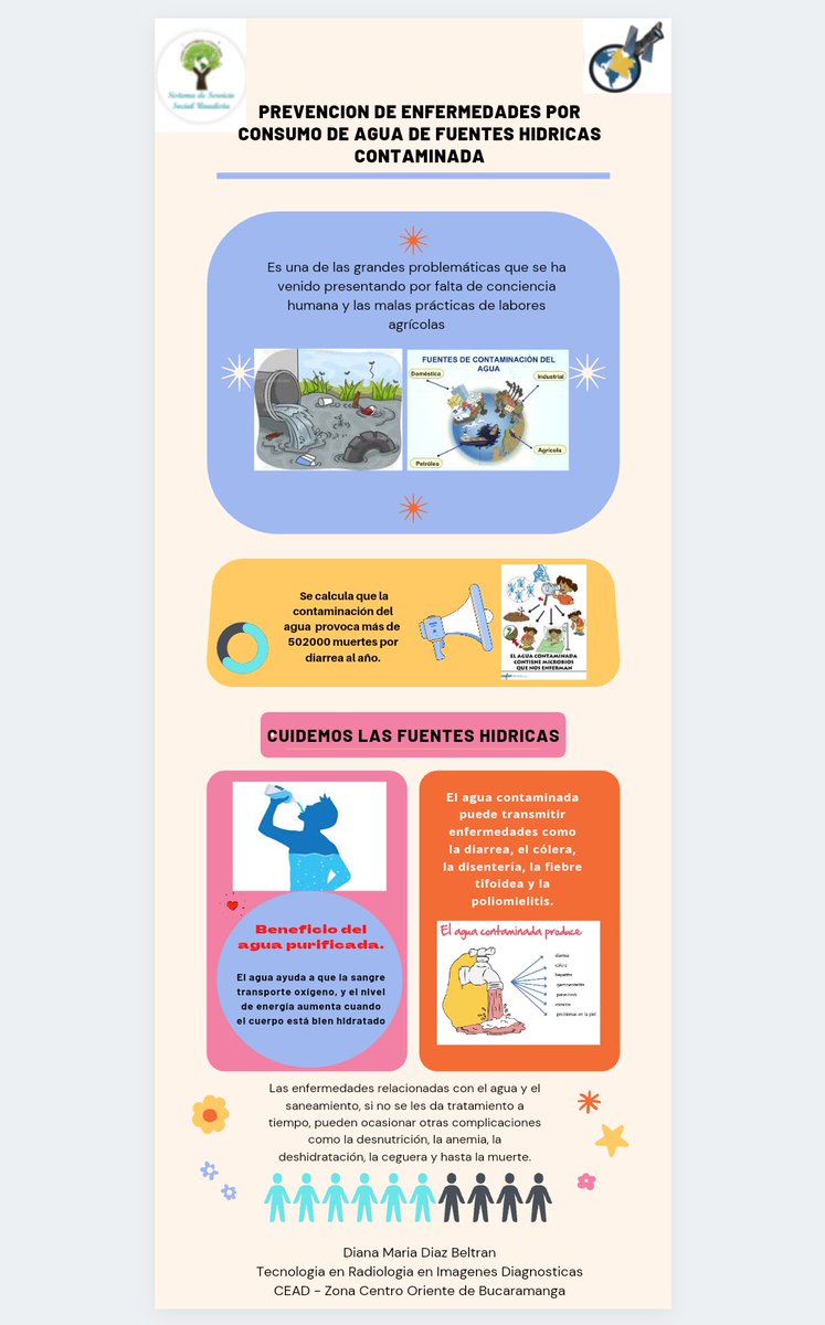 BeltranDian's tweet photo. Buenas noches, quiero compartirles un excelente recurso digital (Infografia), donde se habla de un tema muy importante como es la Prevension de enfermedades por consumo de agua de fuestes hidricas contaminadas.
#SERVICIOSOCIALUNADISTAENCASA @ElOIRdelaRegion @babativa_jorge https://t.co/j08oH9bhGZ
