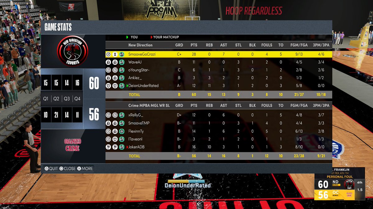 Back from Retirement | PlayoffYev (@deionxxi) on Twitter photo ๐จ Gg's to guys <a href="/OrganizedCrim3/">Organized Crime 2k Esports ๐ดโโ ๏ธ</a> in the <a href="/HawksTalonGC/">Hawks Talon GC</a> 2KL Tournament, we move on to the next round ๐๐พ ๐จ
PG <a href="/SmooveGoCrazi/">Daniel Butler</a> โ
SG <a href="/oYoungStarGoat/">YoungStar</a> ๐
SF <a href="/waveAJ/">WAVEAJ</a> ๐
PF <a href="/Anklez_/">๐ฉ๐ด</a> ๐ถ
C <a href="/DeionXXI/">Back from Retirement | PlayoffYev</a> ๐ฆ
<a href="/TooColdOrg/">TooCold Org โ๏ธ</a> <a href="/youFamousEnough/">2KL</a> ๐จ Gg's to guys <a href="/OrganizedCrim3/">Organized Crime 2k Esports ๐ดโโ ๏ธ</a> in the <a href="/HawksTalonGC/">Hawks Talon GC</a> 2KL Tournament, we move on to the next round ๐๐พ ๐จ
PG <a href="/SmooveGoCrazi/">Daniel Butler</a> โ
SG <a href="/oYoungStarGoat/">YoungStar</a> ๐
SF <a href="/waveAJ/">WAVEAJ</a> ๐
PF <a href="/Anklez_/">๐ฉ๐ด</a> ๐ถ
C <a href="/DeionXXI/">Back from Retirement | PlayoffYev</a> ๐ฆ
<a href="/TooColdOrg/">TooCold Org โ๏ธ</a> <a href="/youFamousEnough/">2KL</a>