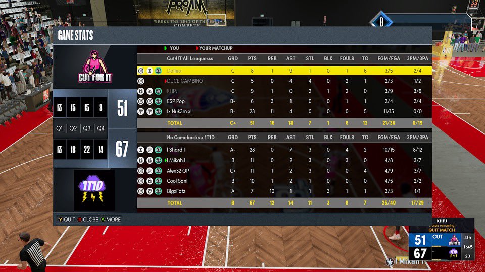 Shard2Hard's tweet photo. GGs to Cut For It as we Move on to the Sweet 16 of @SLProAm Spotlight tourney                                                         PG- @Shard2Hard 🦹🏿‍♂️
SG- @Alex32O 🐐
Lock- @mikahfletcher 🔒 
PF - @AustinOswald2 🏌🏾
C- @BigxFatz 🐎 
 @SLProAm @WRproamleague @Big_Brudda_PURP https://t.co/G3Xi3X7mby