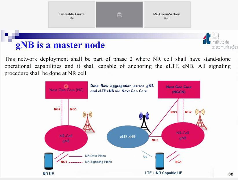 IEEEComSocPe's tweet photo. El dia de ayer tuvimos la conferencia virtual:  "5G Standardization, New Radio and Next Generation Core (NGC) - 3GPP Relase 15-16", agradecidos con el profesor Shahid Mumtaz por los conocimientos compartidos con la comunidad ComSoc Peru
#IEEEComSocPeru
#VDL #5G #standardization https://t.co/X86tR4hcbZ