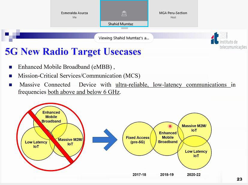 IEEEComSocPe's tweet photo. El dia de ayer tuvimos la conferencia virtual:  "5G Standardization, New Radio and Next Generation Core (NGC) - 3GPP Relase 15-16", agradecidos con el profesor Shahid Mumtaz por los conocimientos compartidos con la comunidad ComSoc Peru
#IEEEComSocPeru
#VDL #5G #standardization https://t.co/X86tR4hcbZ