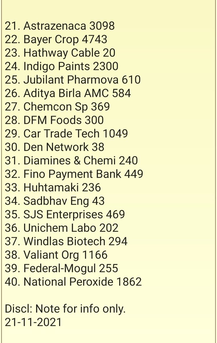 DhanValue's tweet image. 40 - Stocks Nearing
52-Week Low