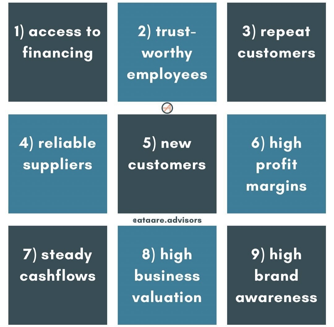 JoyKemibaro's tweet photo. As an #entrepreneur, you are allowed to select only 3 options from the 9 below to grow your business.

Which ones will you select and why?

Let's GO!

#Business
#Entrepreneurship
#Sustainability 
#Growth https://t.co/YFOASxopMT