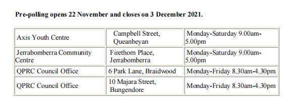 timothyinau's tweet photo. #QPRC Local Council election prepoll begins Mon 22 Nov 2021 for 2 weeks... locations here #vote1alp everytime for progressive, caring governments at all levels. https://t.co/1aSWnh7bEW