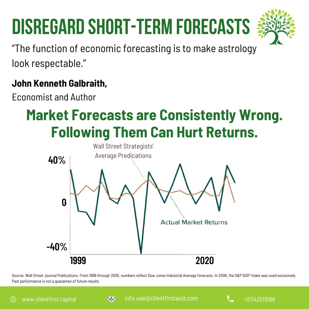 capital_client's tweet photo. Disregard Short-Term Forecasts

“As stewards of our shareholders’ savings, it is important to share the wisdom we have acquired over more than half a century of investing.”

Chris Davis
Portfolio Manager and Chairman https://t.co/xvBGzZuKP5