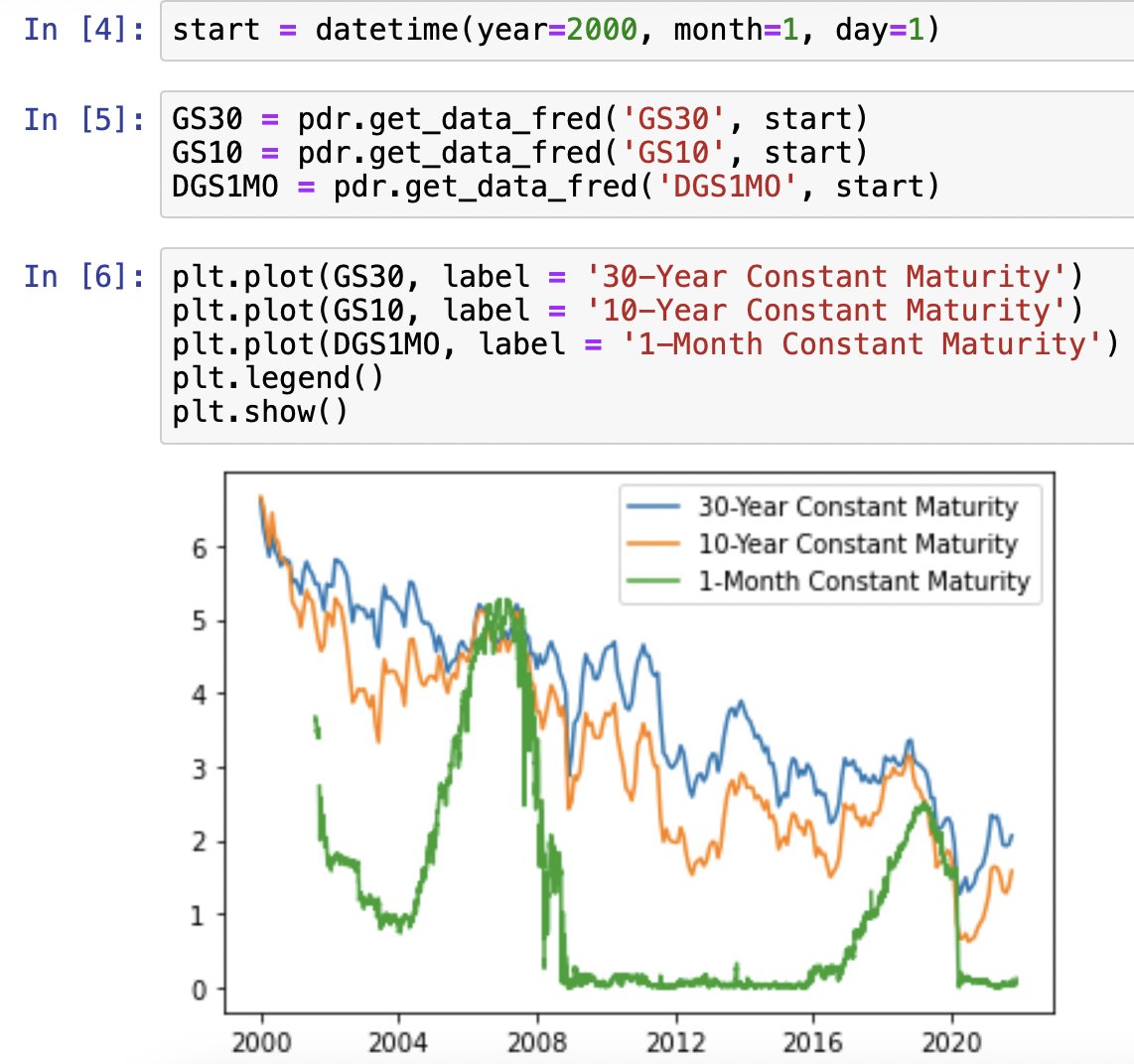 CFAcodes's tweet photo. Day 45 of #66DaysofData with 
@KenJee_DS

#visualization #pythonprogramming 
The data source is St Louis Fed. Are you expecting higher inflation in the dollar economy? https://t.co/93AoAprGxw