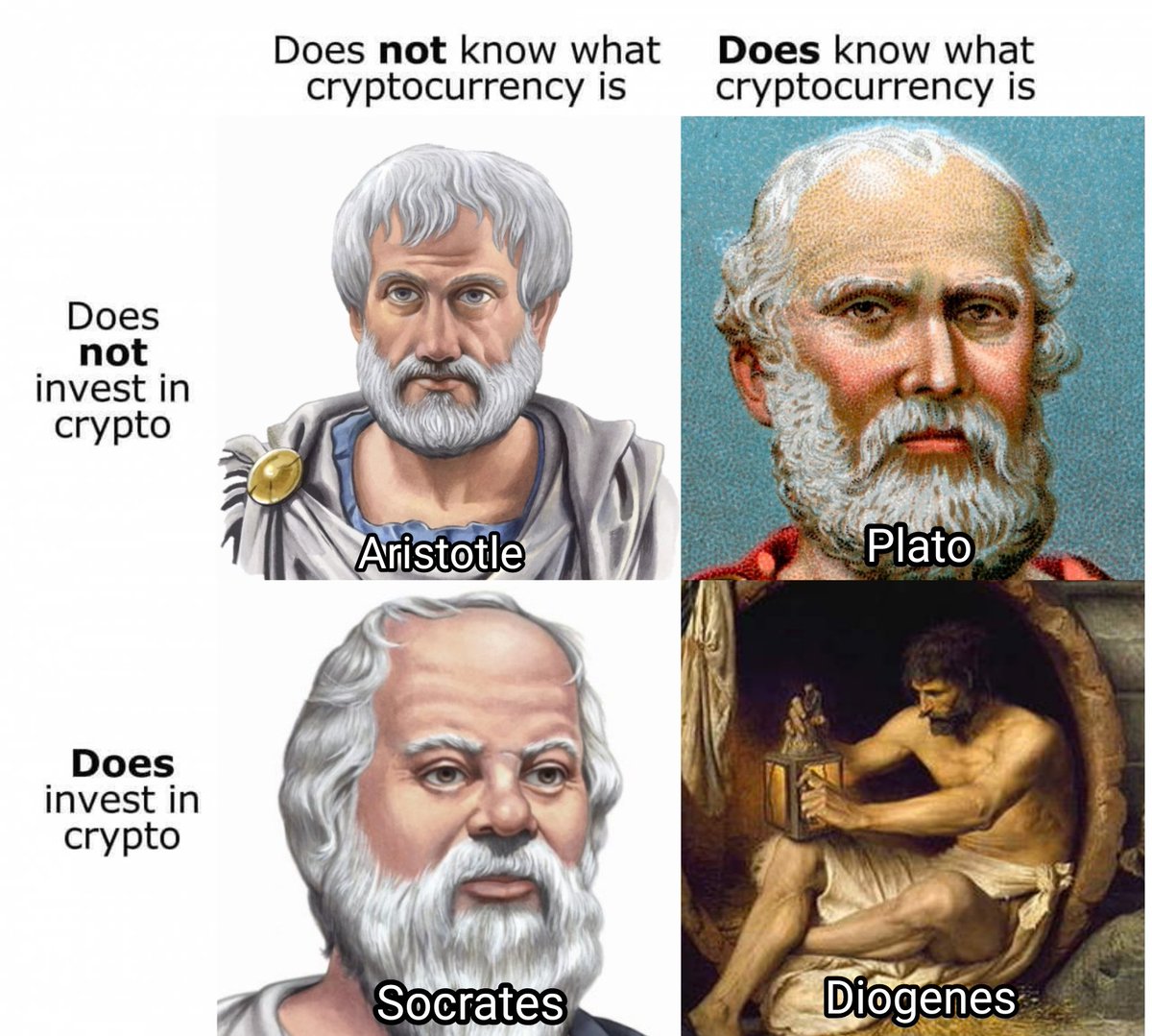 Diogenes invests in crypto just to annoy Plato. Socrates insists he knows  nothing, which makes him even with most crypto bros