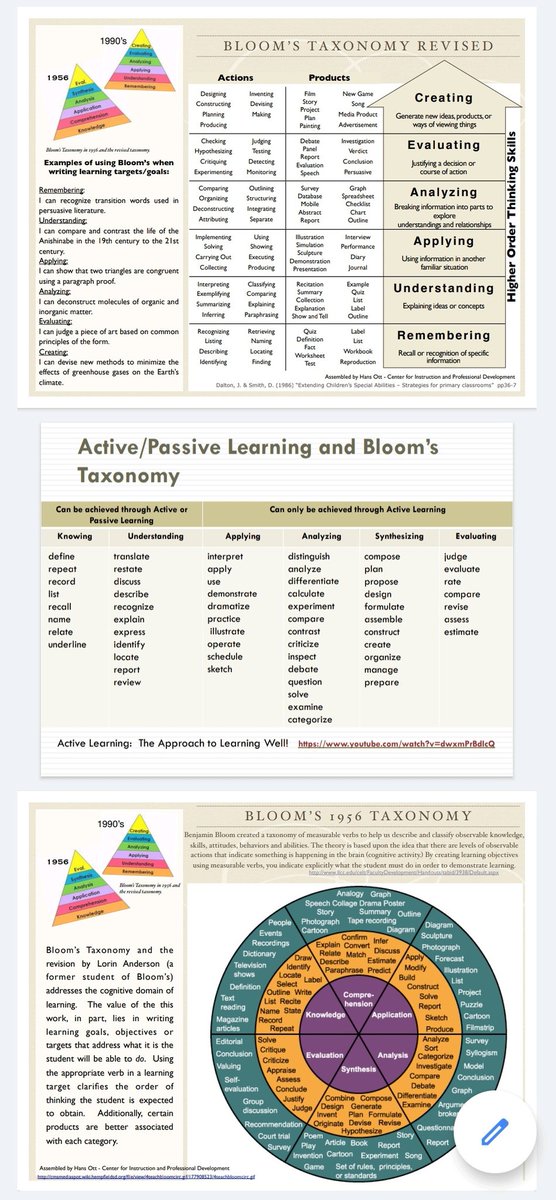 This is where #BloomsTaxonomy helps